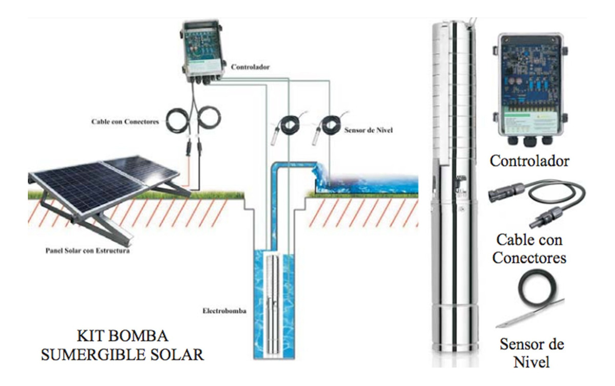 Kit Bomba solar sumergible 210 W